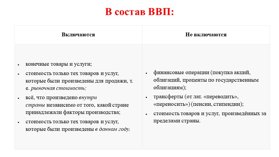 2. Проанализируйте