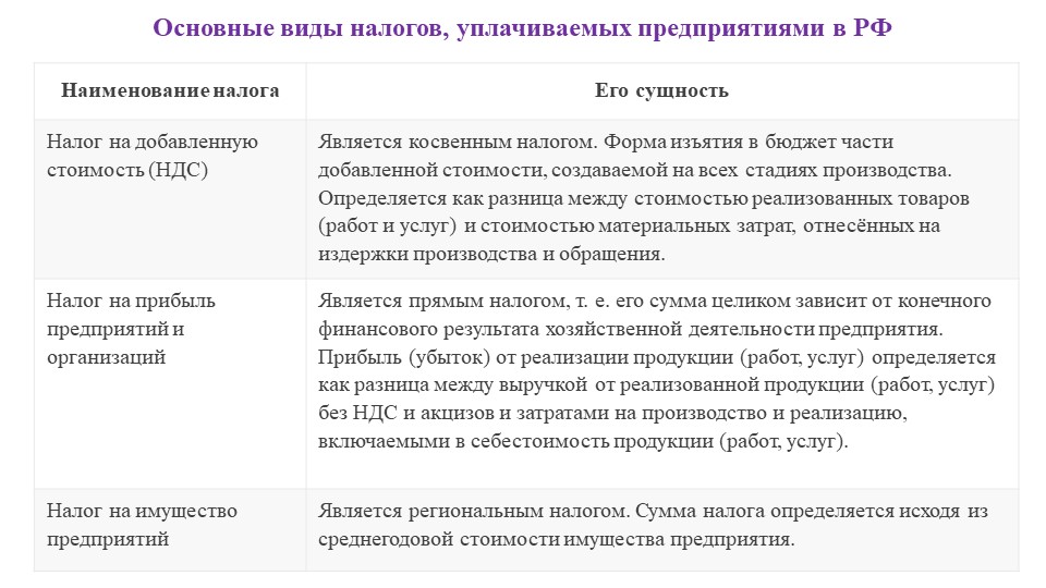 Экономическая