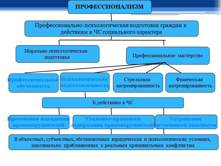 Принципы