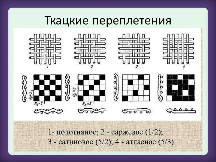 КАКИЕ