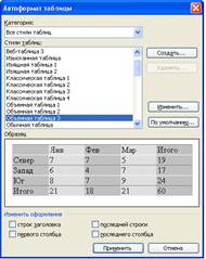 http://informatics.ssga.ru/_/rsrc/1320809737458/practics/lab-2/41.png>;</span