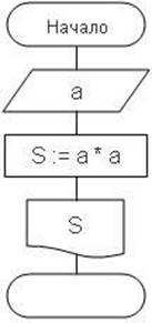 https://sites.google.com/a/ssga.ru/informatics/_/rsrc/1320466201726/practics/lab-2/70.png