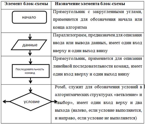 Выделение